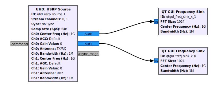 Python Runtimeerror Lookuperror Indexerror Multi Usrp Rx Channel - Full HD Abstract Photos for Desktop
