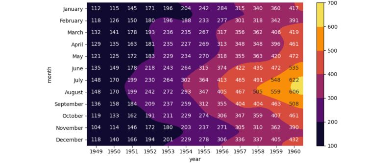 Python Contour Iso Z Or Threshold Lines In Seaborn Heatmap Stack - Full HD Geometric Designs for Desktop