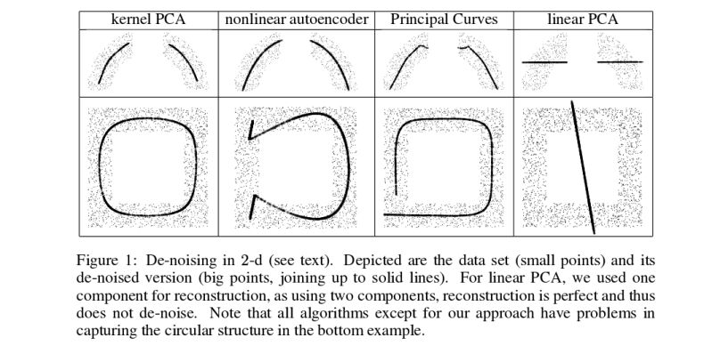 Clustering Non Decaying Eigenvalues In Kernel Pca With Small Kernel - Amazing Nature Background - Mobile