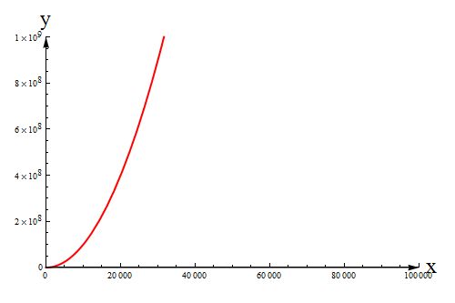 Graphics3d Arrowheads Not Falling In Line Mathematica Stack Exchange - Premium Vintage Photo Gallery - Retina