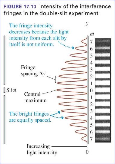 Solved In Young S Double Slit Interference Pattern The Fringe Width - Premium Gradient Picture Gallery - HD
