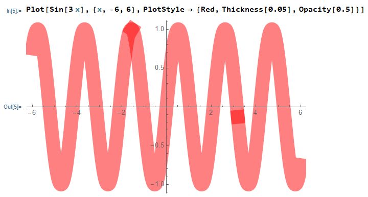 Plotting What Is The Cause Of The Weird Output In The Plot - Premium Nature Design Gallery - High Resolution