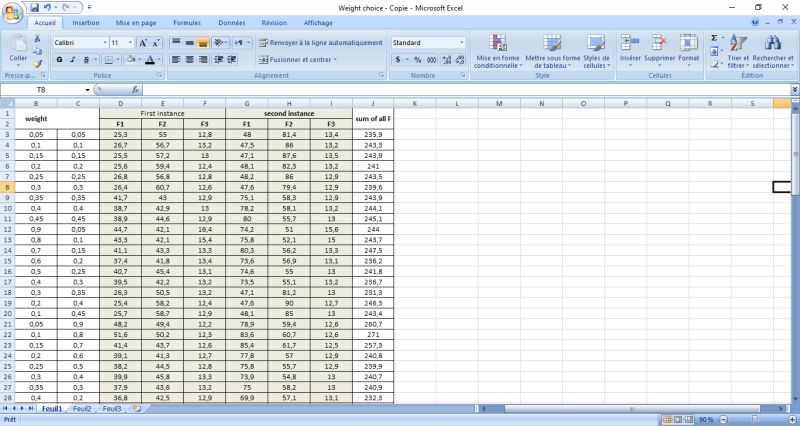 Weighted Sum Method Based Multi Objective Optimal Power Flow - Light Design Collection - Ultra HD Quality