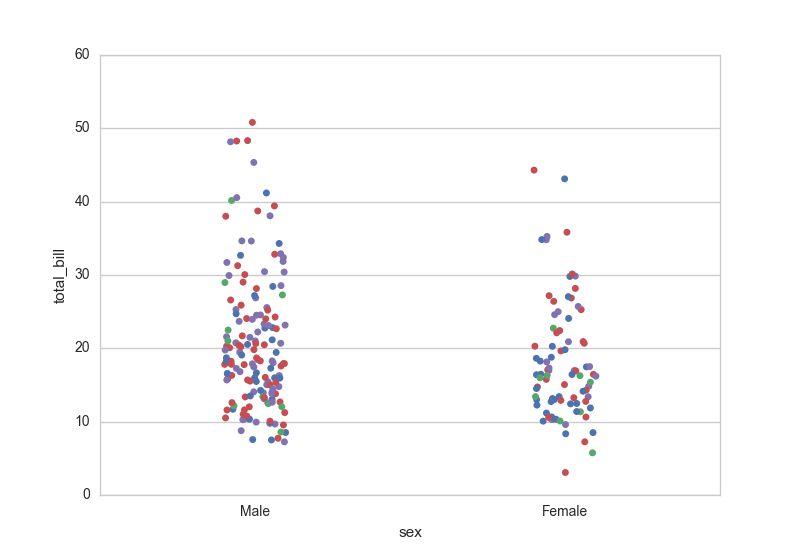 Python 3 X Attributeerror Unknown Property Column In Geopandas - Vintage Texture Collection - High Resolution Quality
