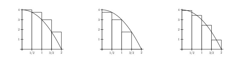 Tikz Pgf Rectangular Approximation Method Riemann Sums Diagrams - Download Stunning Ocean Pattern | Full HD