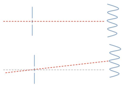 Quantum Mechanics Double Slit Experiment With Changes Physics Stack - Space Images - Premium Ultra HD Collection