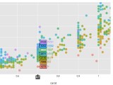 Business Intelligence Interactive Web Dashboards In R Stack Overflow