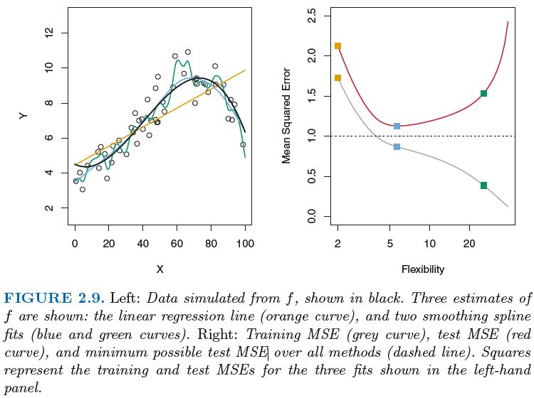 On Page 31 Of Isl Why Is The Minimum Possible Test Mse Over All Methods Dashed Line 1 Instead - Artistic Retina Landscape Backgrounds | Free Download