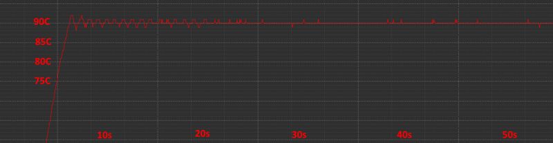 Embedded Pid Tuning Issue Electrical Engineering Stack Exchange - Desktop Space Designs for Desktop