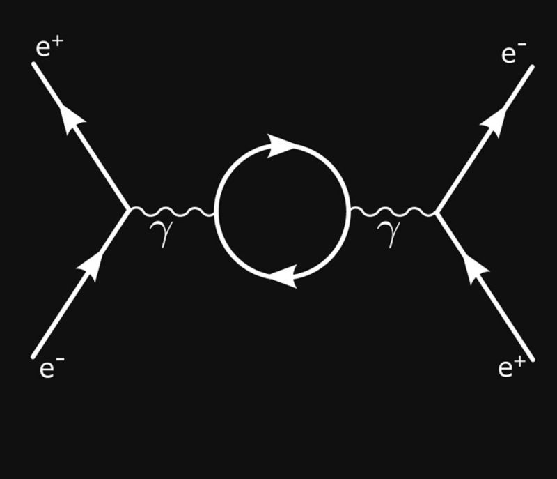 How Can I Draw Loop Diagrams For Free Field Theory Physics Tex Latex Stack Exchange - Best Space Arts in Desktop
