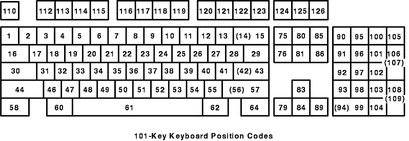 This video will show you how to change keyboard layout from qwerty to azerty on ubuntu if you'd like to support freelearning please consider . keyboard - How does a BIOS password work? - Unix & Linux