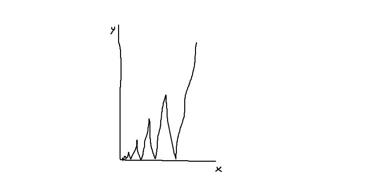 Calculus A Continuous Function On 0 1 Not Of Bounded Variation - Vintage Backgrounds - Creative 8K Collection
