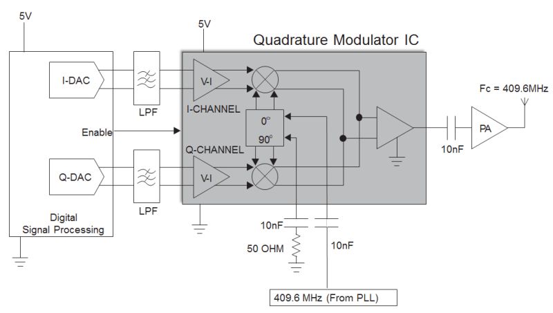 Radio What Modulation Is This Electrical Engineering Stack Exchange - City Pattern Collection - Desktop Quality