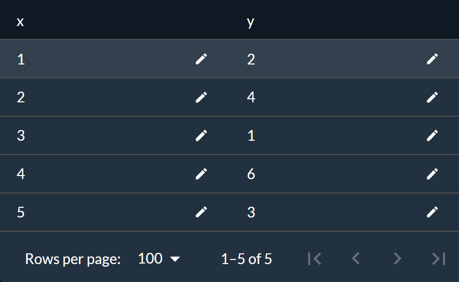 Editable table
