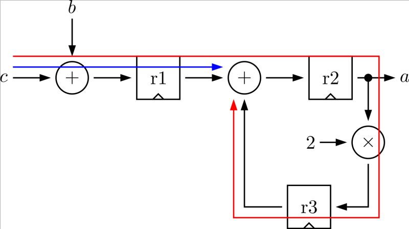 Digital Logic Fpga Input Capacitance Electrical Engineering Stack - Dark Texture Collection - Desktop Quality