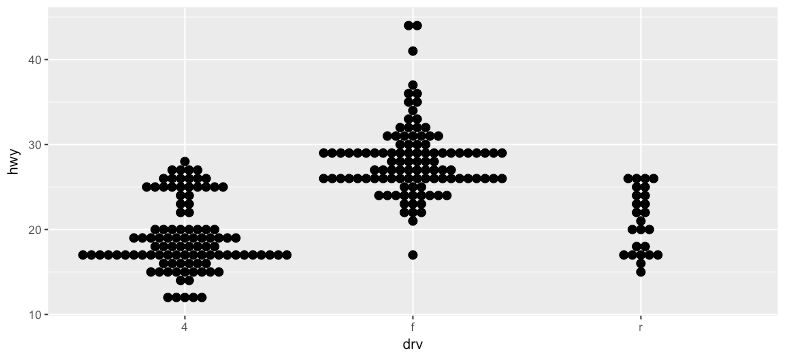 R How Do I Use Color In A Geom Dotplot Stack Overflow - Nature Wallpaper Collection - Mobile Quality