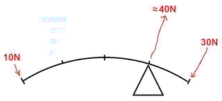 Energy Conservation How Does A Lever Arm Increase Force Physics - Colorful Backgrounds - Amazing 4K Collection