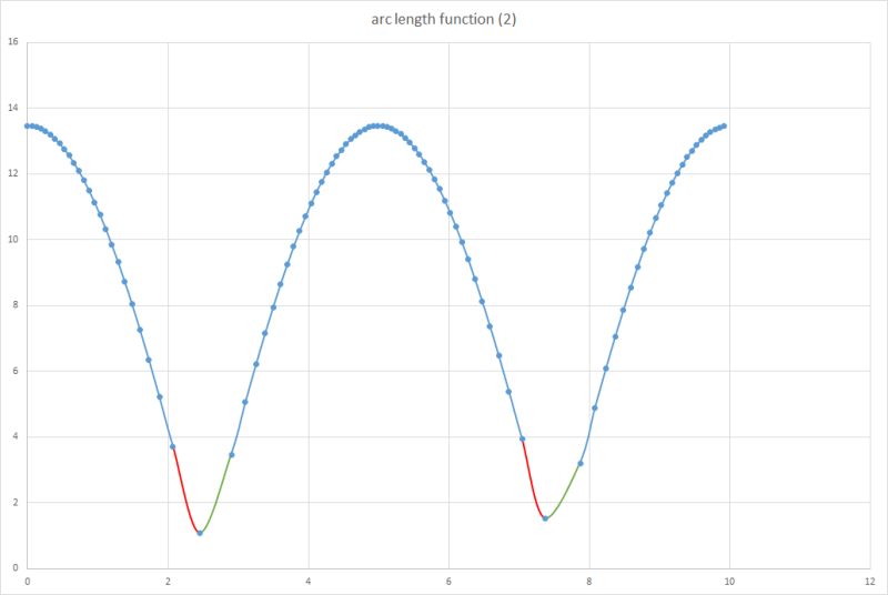 Geometry Length Bisection From Circular Arc Mathematics Stack Exchange - Nature Image Collection - Retina Quality