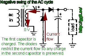 Voltage Doubler Waveforms Electrical Engineering Stack Exchange - Ultra HD HD Ocean Photos | Free Download