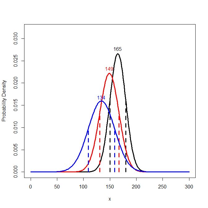 Histograms And Density Plots Plot Chart Histogram Standard Deviation - Ultra HD Geometric Pictures for Desktop
