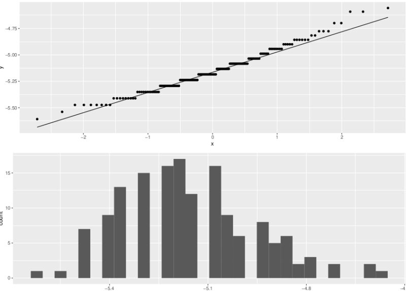 4 Scatterplot With Imputation Of Unconditional Means Imputed Values - Artistic Ocean Wallpaper - Desktop