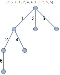 Pdf Flattened Stirling Permutations - Stunning Ultra HD Colorful Photos | Free Download
