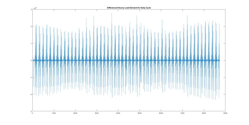 Non Stationary Process - Ultra HD Full HD Abstract Designs | Free Download