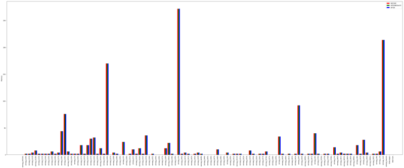 Python How To Plot Large Range Values With Matplotlib Stack Overflow - Mountain Background Collection - High Resolution Quality