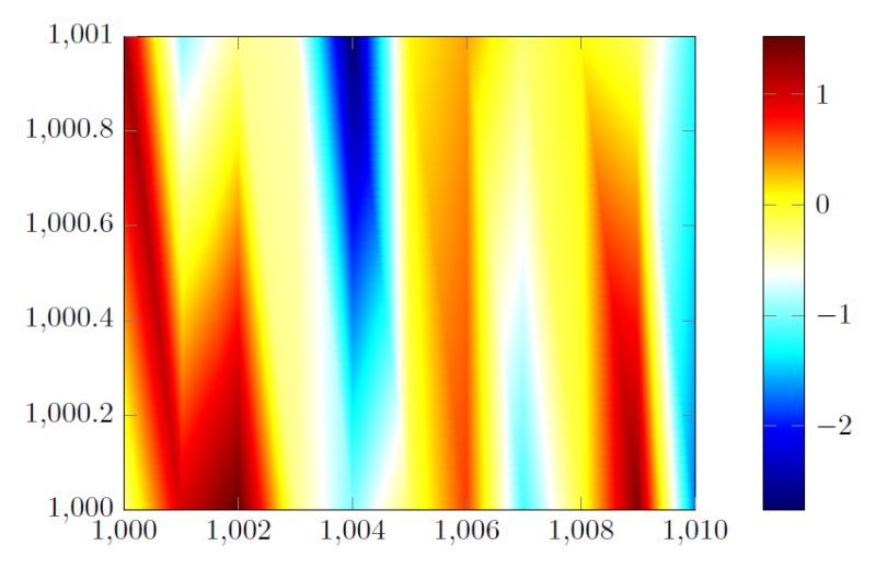 Pgfplots General Question About Custom Colormaps Tex Latex Stack - Sunset Textures - Perfect Mobile Collection