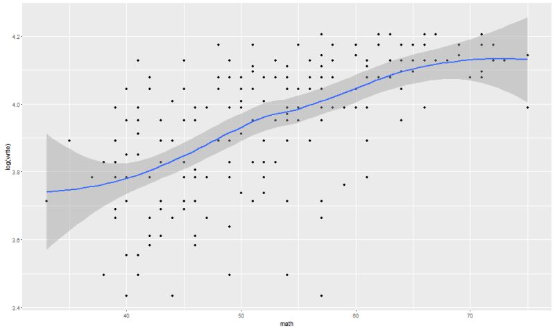 Level Log Regression Interpretation What Do The Regression - Full HD Nature Backgrounds for Desktop