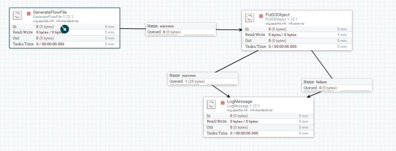 Apache Nifi Error That Send Files Into Minio Object Storage Stack - Gradient Backgrounds - Gorgeous Ultra HD Collection