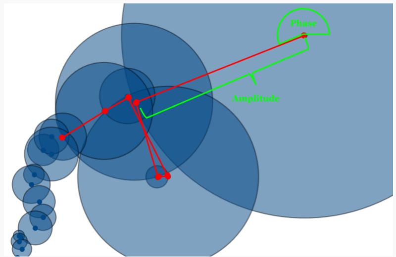 Javascript Drawing Rendering 3d Objects With Epicycles And Fourier Transformations Animation - Download Ultra HD Landscape Picture | High Resolution