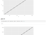 Dynamic Creation Of Tabs In Rmarkdown Does Not Work For Ggplot While It