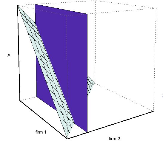 Programming Cournot Equilibrium Mathematica Stack Exchange - 4K Mountain Pictures for Desktop