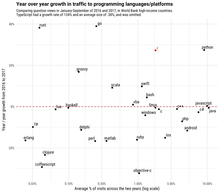 Python How To Make Scatter Plot Log Scale With Label In Original - Nature Image Collection - Ultra HD Quality
