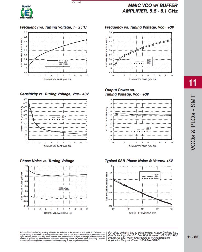 Vco Input Capacitance Electrical Engineering Stack Exchange - Full HD Landscape Designs for Desktop