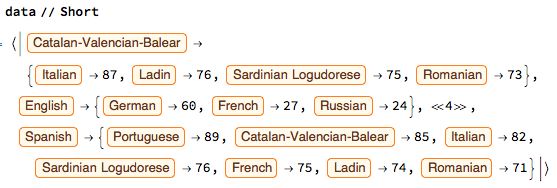 Curated Data Lexical Similarity Graph Mathematica Stack Exchange - Desktop Space Designs for Desktop