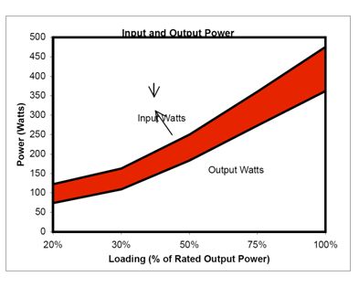 Performance What Is The Relation Between Cpu Utilization And Energy - Best Colorful Designs in Desktop