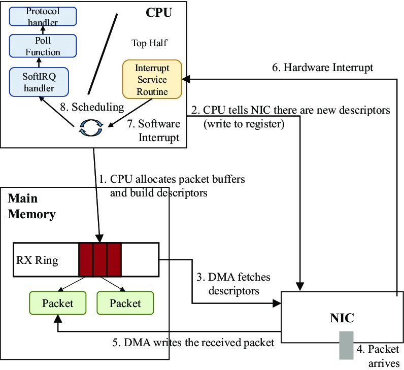 Saving Ram And Using Dma By Directly Dereferencing Serial1 Rx Buffer Pointer As A Packet - Space Wallpaper Collection - Mobile Quality