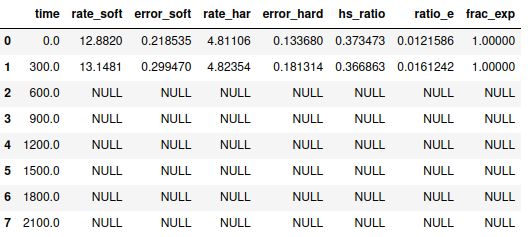 Python Why Pandas Read Csv Returns Raw Data Instead Of Dataframe - Artistic HD Minimal Photos | Free Download
