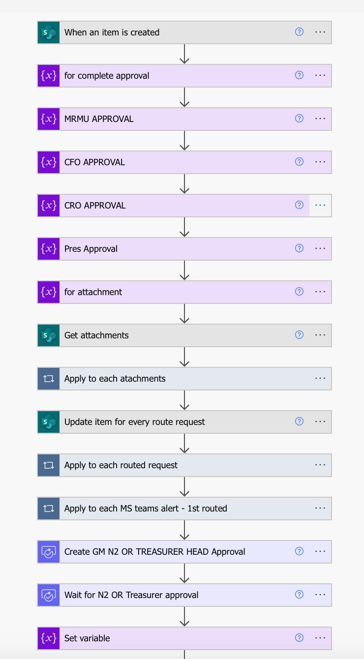 Create Notification On Sharepoint List Item Updated Sharepoint Stack - Best Dark Arts in Ultra HD