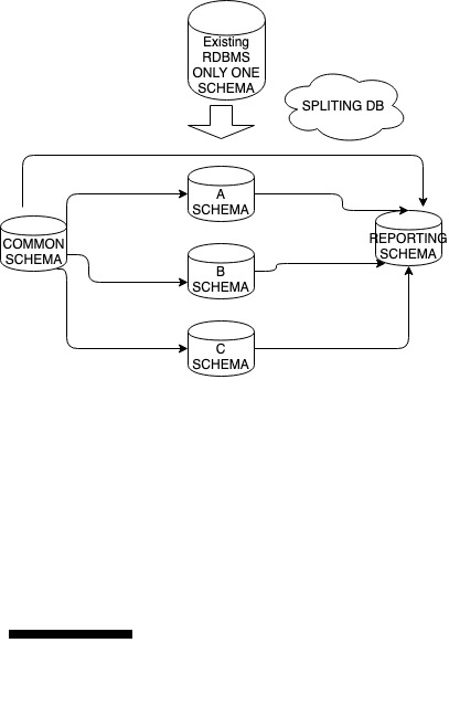 Learn How To Transform Any Monolithic Database Into A Distributed - City Wallpapers - Amazing 8K Collection