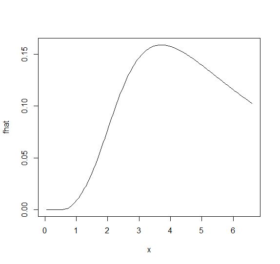 Weibull Kernel Density Estimation In R Stack Overflow - Best Colorful Designs in 8K