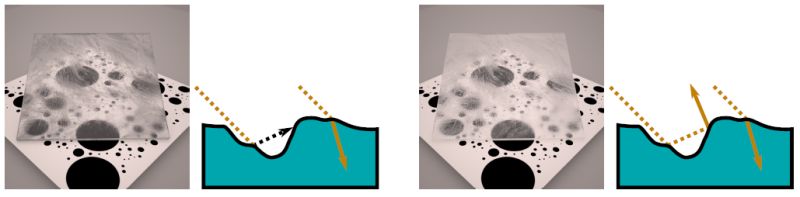 Cycles Render Engine When Should I Use Multiscatter Ggx Blender - Gradient Pictures - Modern HD Collection