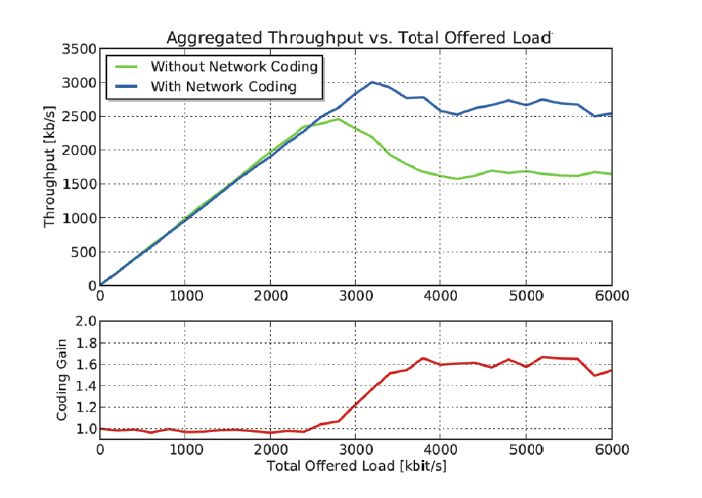 Pgfplots Why Is This Plot Not Giving Me The Correct Result Tex - Nature Illustration Collection - HD Quality