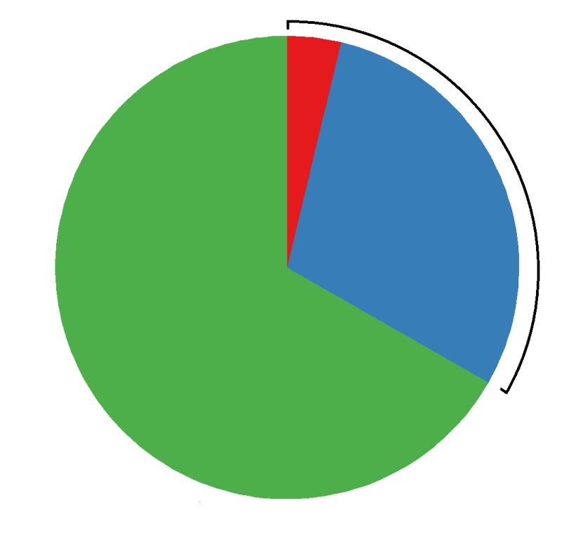 R Ggplot2 Overlaying 1 Plot With Another Stack Overflow - Full HD Gradient Textures for Desktop