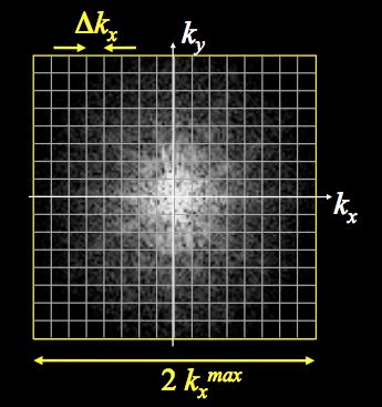 Comparison Of Average Phase Error Of Two Different Spatial Frequencies - Premium Dark Wallpaper - High Resolution