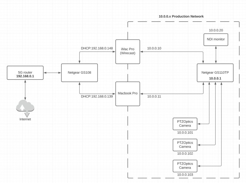 Route Map Pdf Domain Name System Internet Protocols - Space Arts - Elegant Desktop Collection