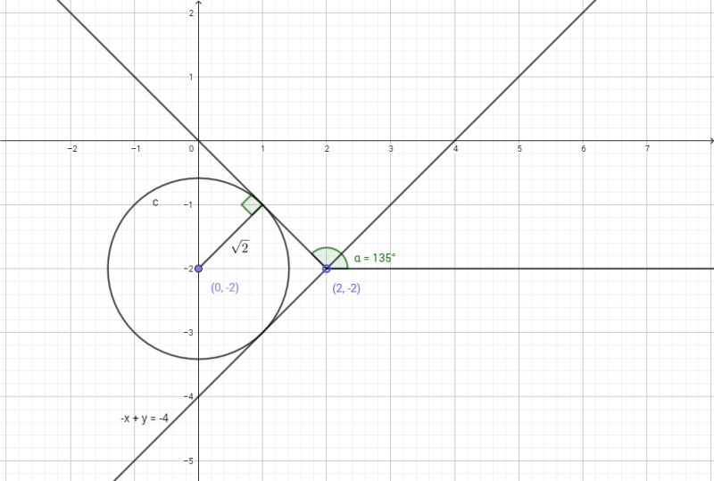 Complex Numbers Locus Mathematics Stack Exchange - Download Amazing City Background | Full HD