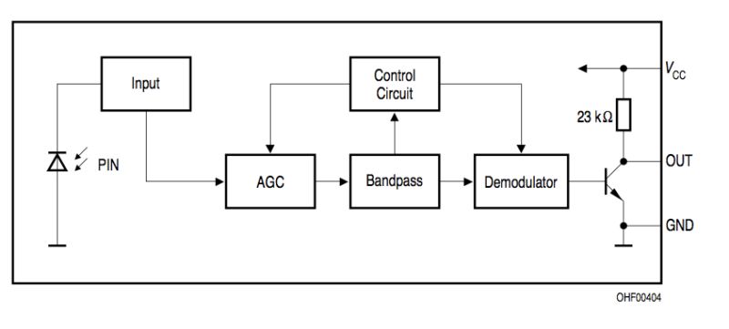 Na Ir Loader Pdf Equalization Audio Computer Engineering - Professional Vintage Background - 4K